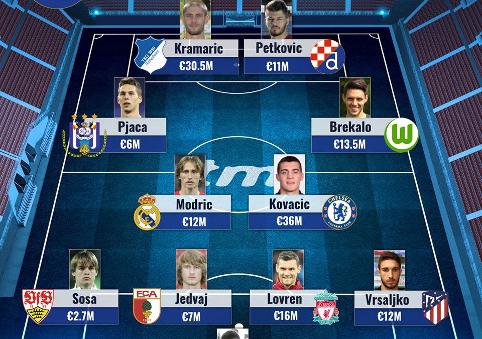 KAKVA MOMČAD: Transfermarkt složio Dinamo od njegovih aktivnih igrača